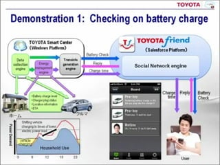 Toyota c Salesforce Ƴ Toyota Friend ܇ȺW· 