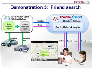 Toyota c Salesforce Ƴ Toyota Friend ܇ȺW· 