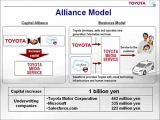 Toyota c Salesforce Ƴ Toyota Friend ܇ȺW· 