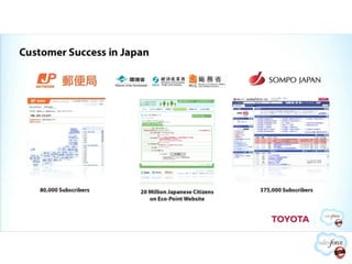 Toyota c Salesforce Ƴ Toyota Friend ܇ȺW· 
