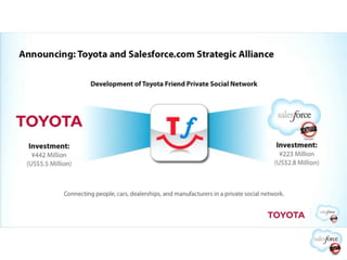 Toyota c Salesforce Ƴ Toyota Friend ܇ȺW· 