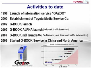Toyota c Salesforce Ƴ Toyota Friend ܇ȺW· 
