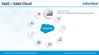 www.edureka.co/salesforce-foundation-comboEDUREKA’S SALESFORCE CERTIFICATION TRAINING
SaaS – Sales Cloud
Sales Cloud
Platform for managing your Customers, Leads & Opportunities
 
