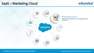 www.edureka.co/salesforce-foundation-comboEDUREKA’S SALESFORCE CERTIFICATION TRAINING
SaaS – Marketing Cloud
Marketing Cloud
Digital marketing platform for targeting leads &
customers
 