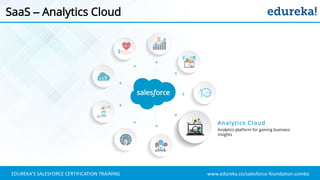 www.edureka.co/salesforce-foundation-comboEDUREKA’S SALESFORCE CERTIFICATION TRAINING
SaaS – Analytics Cloud
Analytics Cloud
Analytics platform for gaining business
insights
 