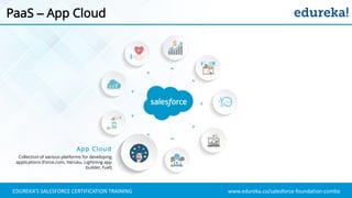 www.edureka.co/salesforce-foundation-comboEDUREKA’S SALESFORCE CERTIFICATION TRAINING
PaaS – App Cloud
App Cloud
Collection of various platforms for developing
applications (Force.com, Heruku, Lightning app
builder, Fuel)
 