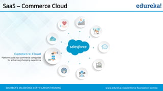 www.edureka.co/salesforce-foundation-comboEDUREKA’S SALESFORCE CERTIFICATION TRAINING
SaaS – Commerce Cloud
Commerce Cloud
Platform used by e-commerce companies
for enhancing shopping experience
 