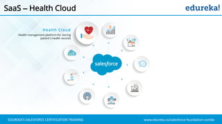 www.edureka.co/salesforce-foundation-comboEDUREKA’S SALESFORCE CERTIFICATION TRAINING
SaaS – Health Cloud
Health Cloud
Health management platform for storing
patient’s health records
 