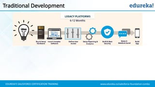 www.edureka.co/salesforce-foundation-comboEDUREKA’S SALESFORCE CERTIFICATION TRAINING
Traditional Development
 
