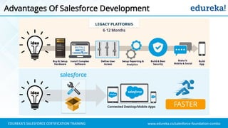 www.edureka.co/salesforce-foundation-comboEDUREKA’S SALESFORCE CERTIFICATION TRAINING
Advantages Of Salesforce Development
FASTER
 