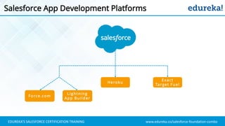 www.edureka.co/salesforce-foundation-comboEDUREKA’S SALESFORCE CERTIFICATION TRAINING
Salesforce App Development Platforms
Force.com
Heroku
Exact
Target Fuel
Lightning
App Builder
 