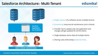 www.edureka.co/salesforce-foundation-comboEDUREKA’S SALESFORCE CERTIFICATION TRAINING
Salesforce Architecture:- Multi-Tenant
MULTI-TENANT ARCHITECTURE
Common
Application
for all Clients
➢ Single instance of a software serves multiple tenants.
➢ Economical; resources & maintenance cost is shared.
➢ Provider has to update only one application and
changes will get updated for all the clients.
➢ Single database stores data of multiple clients.
➢ Sharing rules enforced by Governor limits.
 