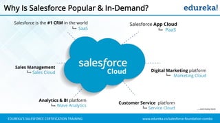 www.edureka.co/salesforce-foundation-comboEDUREKA’S SALESFORCE CERTIFICATION TRAINING
Why Is Salesforce Popular & In-Demand?
……and many more
 