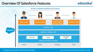 www.edureka.co/salesforce-foundation-comboEDUREKA’S SALESFORCE CERTIFICATION TRAINING
Overview Of Salesforce Features
 