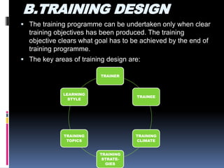 B.TRAINING DESIGN
 The training programme can be undertaken only when clear
training objectives has been produced. The training
objective clears what goal has to be achieved by the end of
training programme.
 The key areas of training design are:
TRAINER
TRAINEE
TRAINING
CLIMATE
TRAINING
STRATE-
GIES
TRAINING
TOPICS
LEARNING
STYLE
 