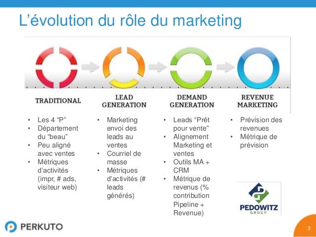 lead nurturing