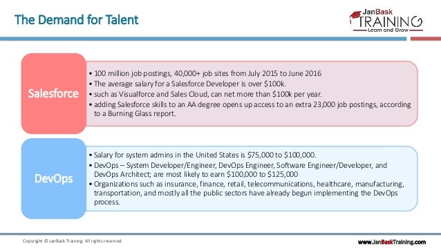 Salesforce Devops Engineer Resume