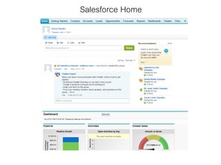 Salesforce Home
 
