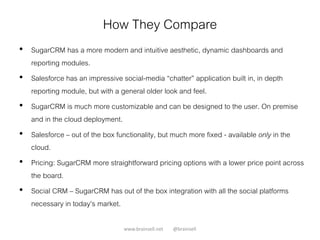 How They Compare
• SugarCRM has a more modern and intuitive aesthetic, dynamic dashboards and
reporting modules.
• Salesforce has an impressive social-media “chatter” application built in, in depth
reporting module, but with a general older look and feel.
• SugarCRM is much more customizable and can be designed to the user. On premise
and in the cloud deployment.
• Salesforce – out of the box functionality, but much more fixed - available only in the
cloud.
• Pricing: SugarCRM more straightforward pricing options with a lower price point across
the board.
• Social CRM – SugarCRM has out of the box integration with all the social platforms
necessary in today’s market.
www.brainsell.net @brainsell
 