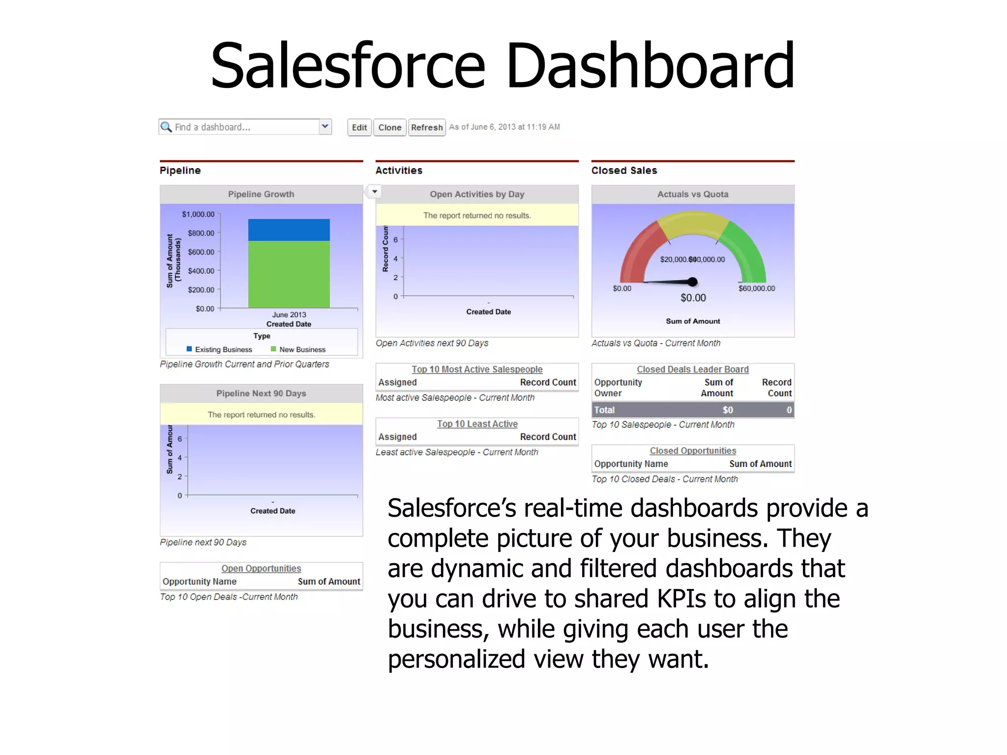 Salesforce Dashboard
Salesforce’s real-time dashboards provide a
complete picture of your business. They
are dynamic and filtered dashboards that
you can drive to shared KPIs to align the
business, while giving each user the
personalized view they want.
 