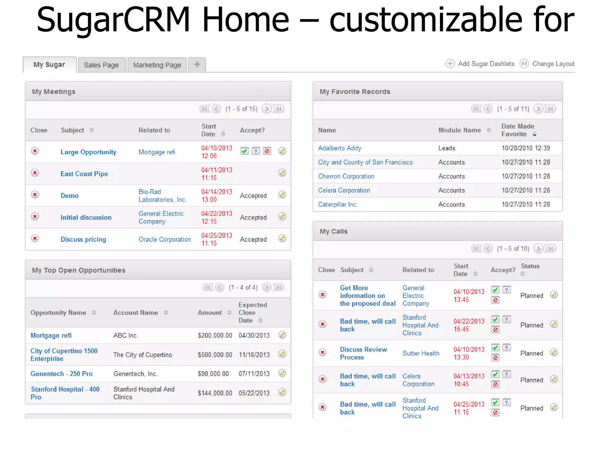 SugarCRM Home – customizable for
every user
 