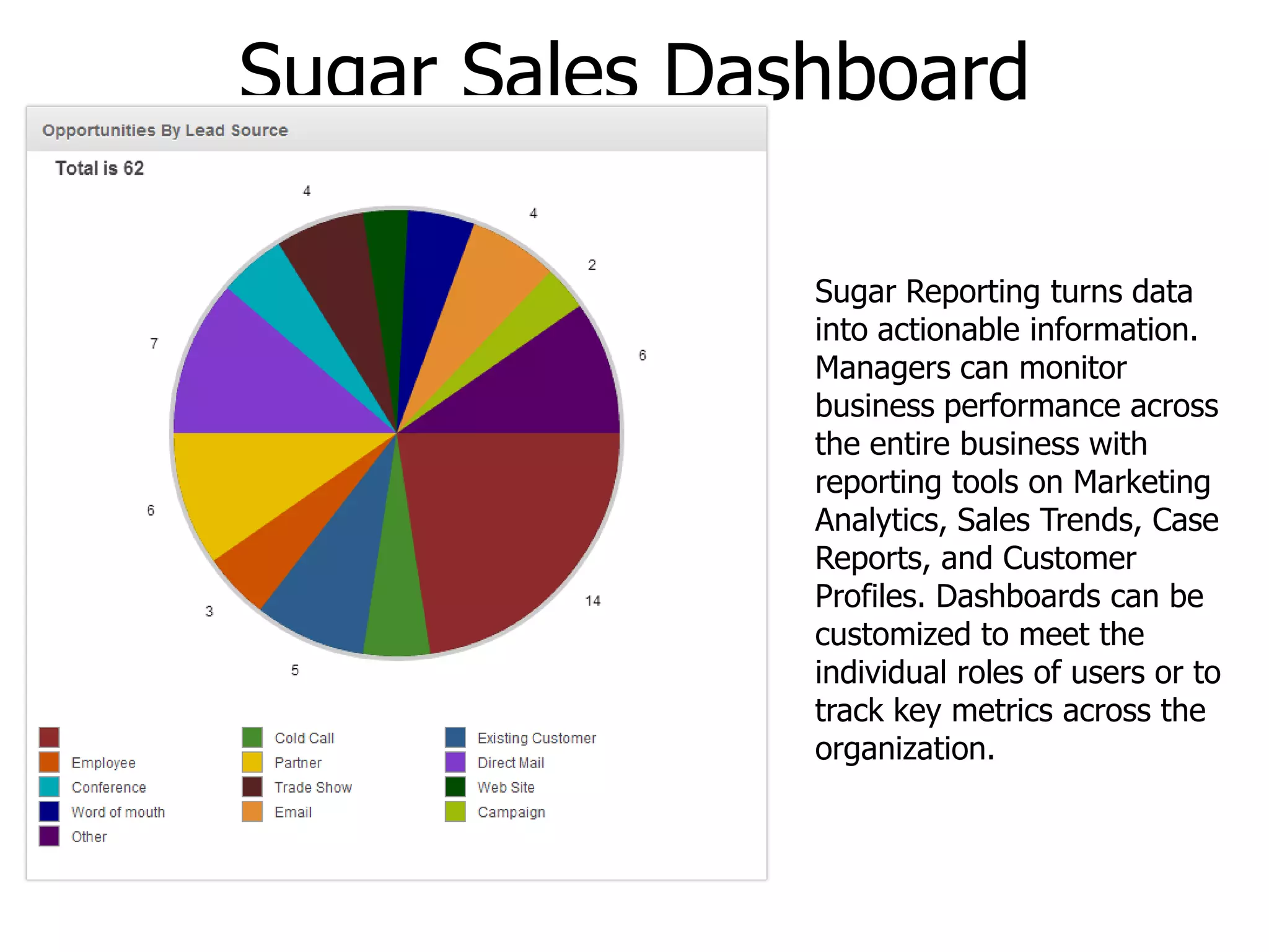 Sugar Sales Dashboard
Sugar Reporting turns data
into actionable information.
Managers can monitor
business performance across
the entire business with
reporting tools on Marketing
Analytics, Sales Trends, Case
Reports, and Customer
Profiles. Dashboards can be
customized to meet the
individual roles of users or to
track key metrics across the
organization.
 