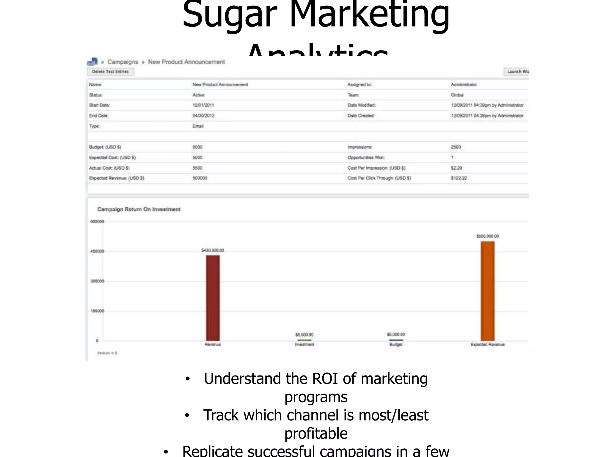 Sugar Marketing
Analytics
• Understand the ROI of marketing
programs
• Track which channel is most/least
profitable
• Replicate successful campaigns in a few
 