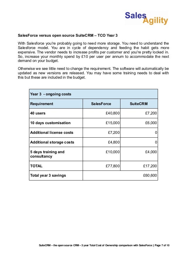 salesforce pricing per user per year salesforce pricing per user per year