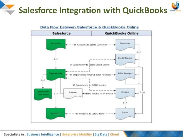 a docusign app for quickbooks