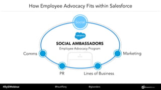 How Salesforce Mobilized Thousands of Global Employee Advocates