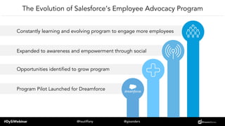 How Salesforce Mobilized Thousands of Global Employee Advocates