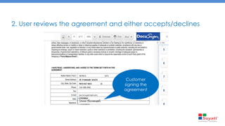 Integration of Saleforce CRM with Docusign | PPTX