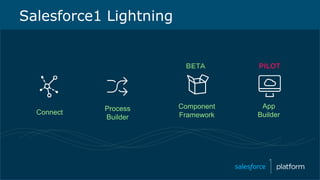 Salesforce1 Lightning
Connect
Process
Builder
App
Builder
Component
Framework
 