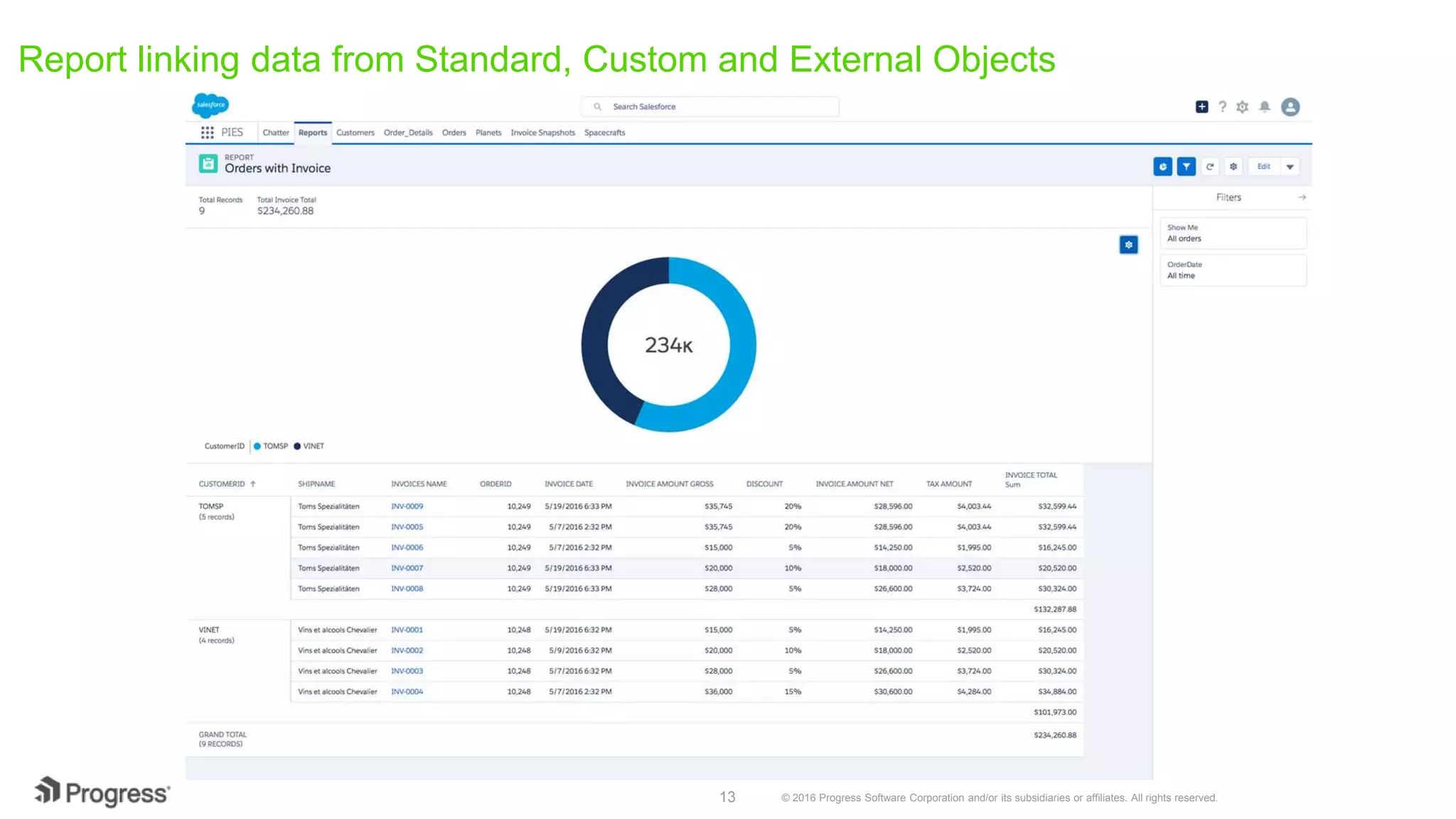 © 2016 Progress Software Corporation and/or its subsidiaries or affiliates. All rights reserved.13 Report linking data from Standard, Custom and External Objects 