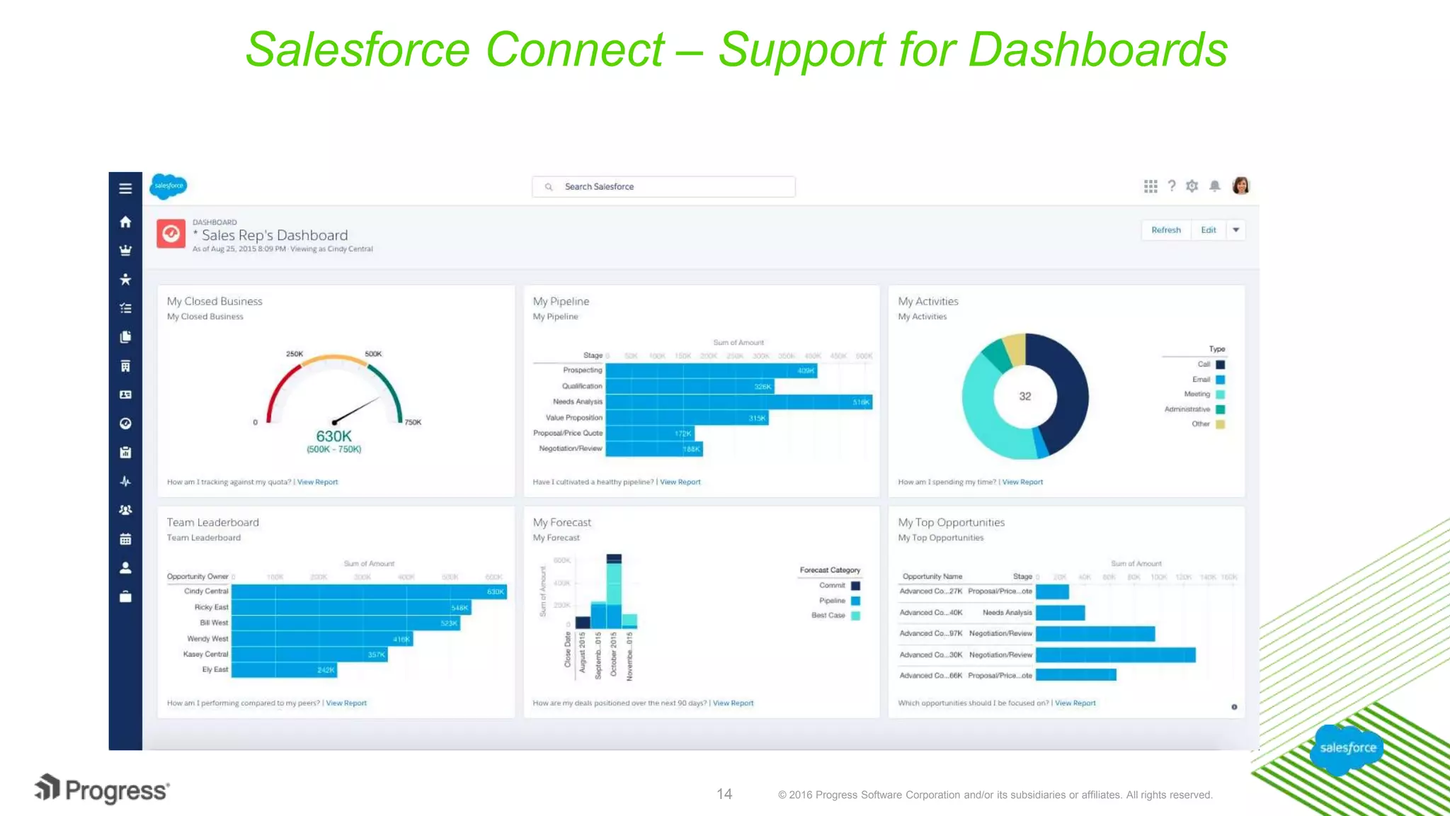 © 2016 Progress Software Corporation and/or its subsidiaries or affiliates. All rights reserved.14 Salesforce Connect – Support for Dashboards 
