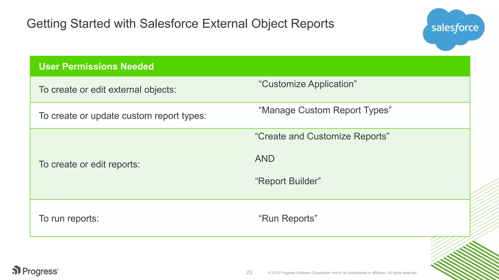 © 2016 Progress Software Corporation and/or its subsidiaries or affiliates. All rights reserved.23 Getting Started with Salesforce External Object Reports User Permissions Needed To create or edit external objects: “Customize Application” To create or update custom report types: “Manage Custom Report Types” To create or edit reports: “Create and Customize Reports” AND “Report Builder” To run reports: “Run Reports” 