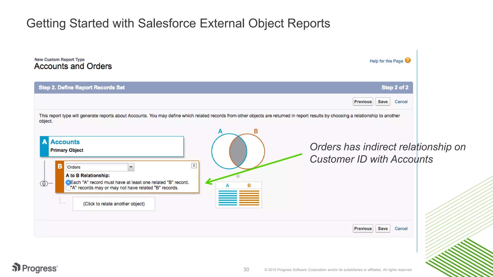 © 2016 Progress Software Corporation and/or its subsidiaries or affiliates. All rights reserved.30 Getting Started with Salesforce External Object Reports Orders has indirect relationship on Customer ID with Accounts 
