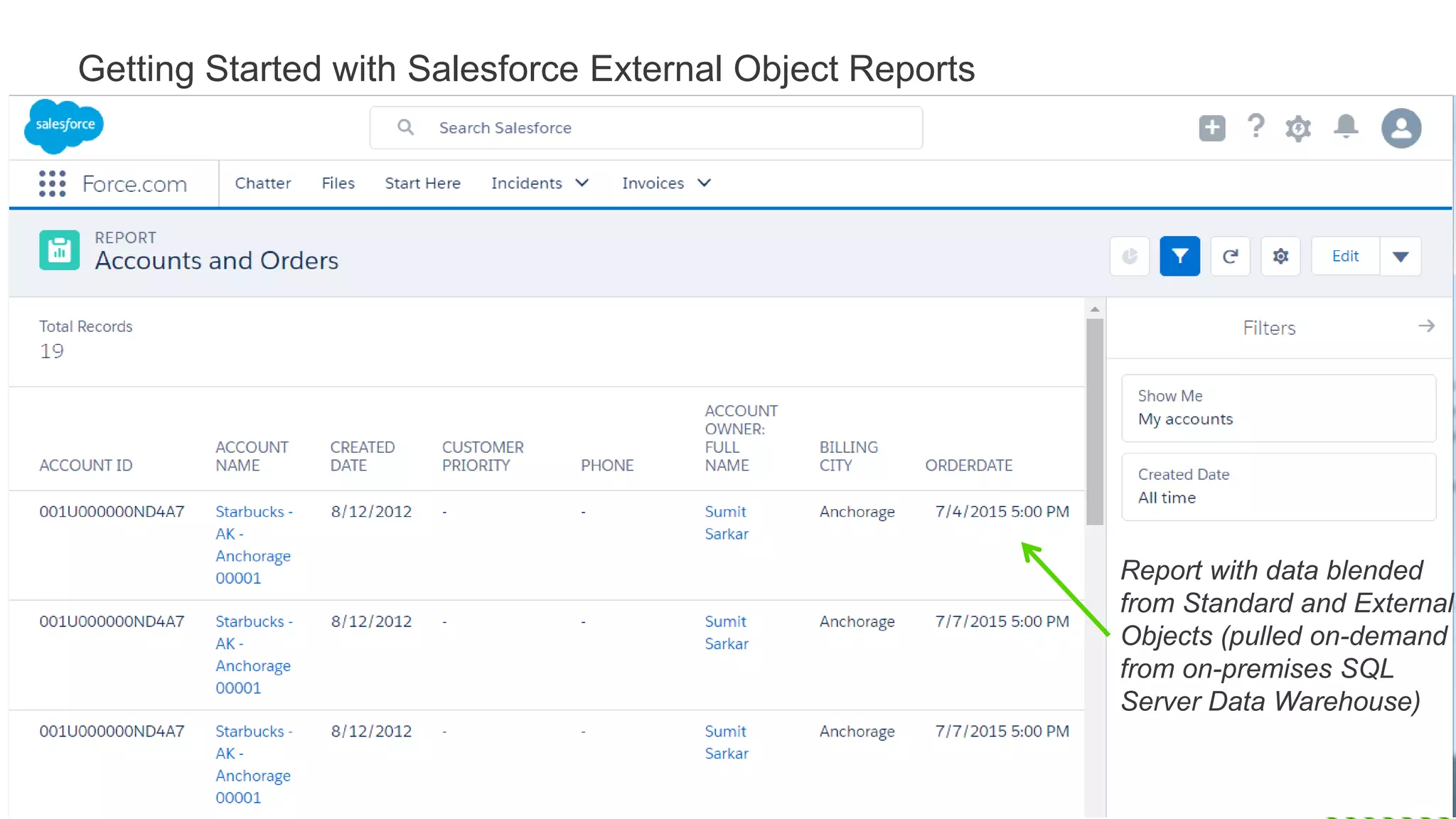 © 2016 Progress Software Corporation and/or its subsidiaries or affiliates. All rights reserved.31 Getting Started with Salesforce External Object Reports Report with data blended from Standard and External Objects (pulled on-demand from on-premises SQL Server Data Warehouse) 