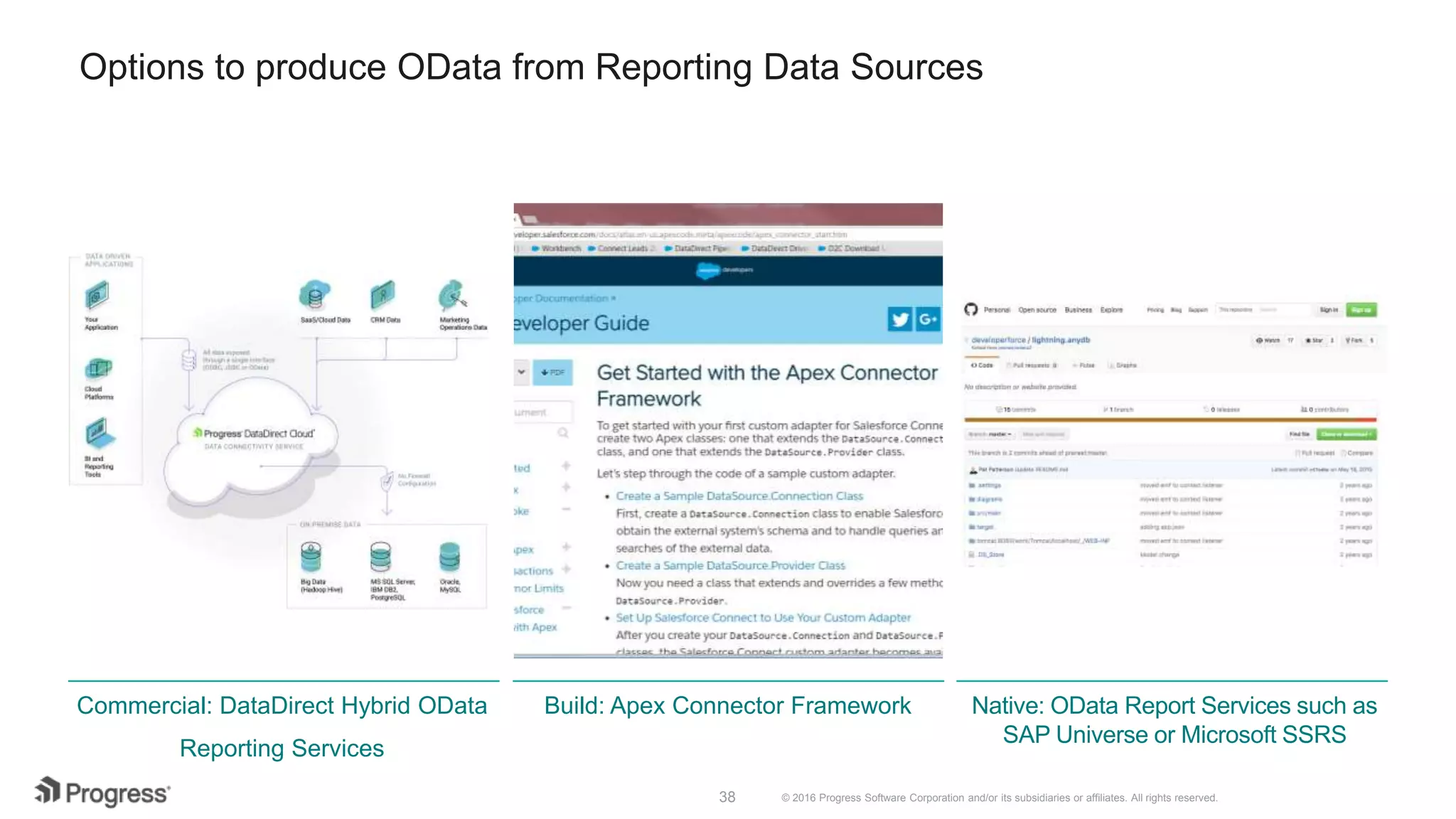 © 2016 Progress Software Corporation and/or its subsidiaries or affiliates. All rights reserved.38 Options to produce OData from Reporting Data Sources Native: OData Report Services such as SAP Universe or Microsoft SSRS Commercial: DataDirect Hybrid OData Reporting Services Build: Apex Connector Framework 