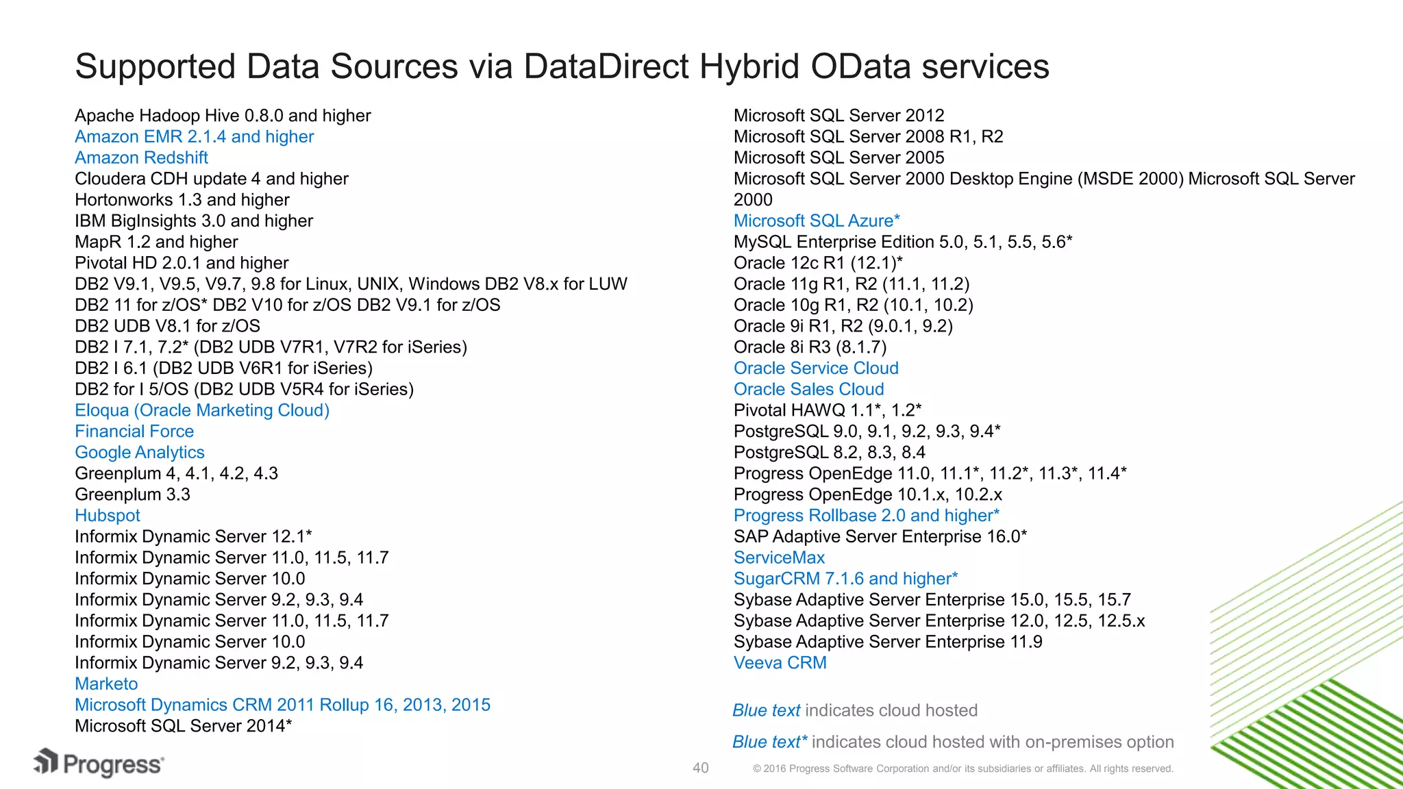 © 2016 Progress Software Corporation and/or its subsidiaries or affiliates. All rights reserved.40 Supported Data Sources via DataDirect Hybrid OData services Apache Hadoop Hive 0.8.0 and higher Amazon EMR 2.1.4 and higher Amazon Redshift Cloudera CDH update 4 and higher Hortonworks 1.3 and higher IBM BigInsights 3.0 and higher MapR 1.2 and higher Pivotal HD 2.0.1 and higher DB2 V9.1, V9.5, V9.7, 9.8 for Linux, UNIX, Windows DB2 V8.x for LUW DB2 11 for z/OS* DB2 V10 for z/OS DB2 V9.1 for z/OS DB2 UDB V8.1 for z/OS DB2 I 7.1, 7.2* (DB2 UDB V7R1, V7R2 for iSeries) DB2 I 6.1 (DB2 UDB V6R1 for iSeries) DB2 for I 5/OS (DB2 UDB V5R4 for iSeries) Eloqua (Oracle Marketing Cloud) Financial Force Google Analytics Greenplum 4, 4.1, 4.2, 4.3 Greenplum 3.3 Hubspot Informix Dynamic Server 12.1* Informix Dynamic Server 11.0, 11.5, 11.7 Informix Dynamic Server 10.0 Informix Dynamic Server 9.2, 9.3, 9.4 Informix Dynamic Server 11.0, 11.5, 11.7 Informix Dynamic Server 10.0 Informix Dynamic Server 9.2, 9.3, 9.4 Marketo Microsoft Dynamics CRM 2011 Rollup 16, 2013, 2015 Microsoft SQL Server 2014* Microsoft SQL Server 2012 Microsoft SQL Server 2008 R1, R2 Microsoft SQL Server 2005 Microsoft SQL Server 2000 Desktop Engine (MSDE 2000) Microsoft SQL Server 2000 Microsoft SQL Azure* MySQL Enterprise Edition 5.0, 5.1, 5.5, 5.6* Oracle 12c R1 (12.1)* Oracle 11g R1, R2 (11.1, 11.2) Oracle 10g R1, R2 (10.1, 10.2) Oracle 9i R1, R2 (9.0.1, 9.2) Oracle 8i R3 (8.1.7) Oracle Service Cloud Oracle Sales Cloud Pivotal HAWQ 1.1*, 1.2* PostgreSQL 9.0, 9.1, 9.2, 9.3, 9.4* PostgreSQL 8.2, 8.3, 8.4 Progress OpenEdge 11.0, 11.1*, 11.2*, 11.3*, 11.4* Progress OpenEdge 10.1.x, 10.2.x Progress Rollbase 2.0 and higher* SAP Adaptive Server Enterprise 16.0* ServiceMax SugarCRM 7.1.6 and higher* Sybase Adaptive Server Enterprise 15.0, 15.5, 15.7 Sybase Adaptive Server Enterprise 12.0, 12.5, 12.5.x Sybase Adaptive Server Enterprise 11.9 Veeva CRM Blue text indicates cloud hosted Blue text* indicates cloud hosted with on-premises option 