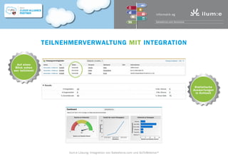 Salesforce zu GoTo Webinar Integration von ilum:e informatik AG