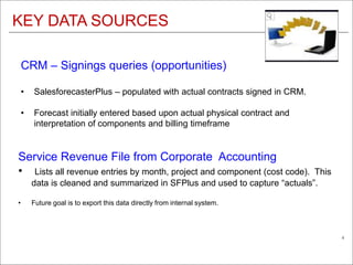 Global clinical trial solutions.
Real-world results.
© 2011 BioClinica, Inc. – Proprietary and Confidential
4
KEY DATA SOURCES
CRM – Signings queries (opportunities)
• SalesforecasterPlus – populated with actual contracts signed in CRM.
• Forecast initially entered based upon actual physical contract and
interpretation of components and billing timeframe
Service Revenue File from Corporate Accounting
• Lists all revenue entries by month, project and component (cost code). This
data is cleaned and summarized in SFPlus and used to capture “actuals”.
• Future goal is to export this data directly from internal system.
 