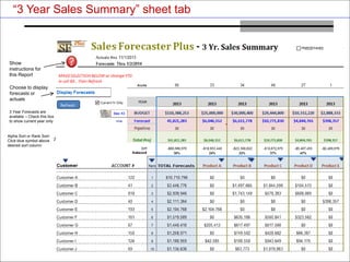 Global clinical trial solutions.
Real-world results.
© 2011 BioClinica, Inc. – Proprietary and Confidential
“3 Year Sales Summary” sheet tab
Choose to display
forecasts or
actuals
3 Year Forecasts are
availabe – Check this box
to show current year only
Alpha Sort or Rank Sort-
Click blue symbol above
desired sort column
Show
instructions for
this Report
 