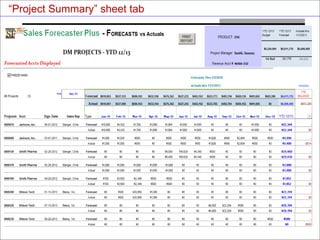 Global clinical trial solutions.
Real-world results.
© 2011 BioClinica, Inc. – Proprietary and Confidential
“Project Summary” sheet tab
 