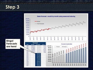 Step 3




Bingo!
Forecasts
are here!
 