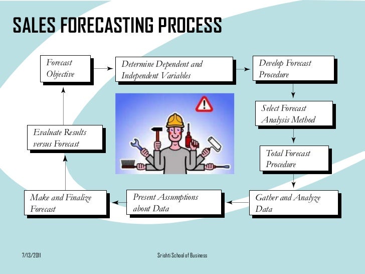11 10 Forecasting Mba Lucky 7 sales forecasting 11 10 Forecasting Mba Lucky 7 sales forecasting