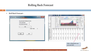 16
Rolling Back Forecast
© Gazelle Information Technologies Pvt. Ltd. All Rights Reserved-Privileged and Confidential
• Roll Back Forecast -
After rolling back you
can see here
 