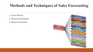 Sales forecasting | PPTX