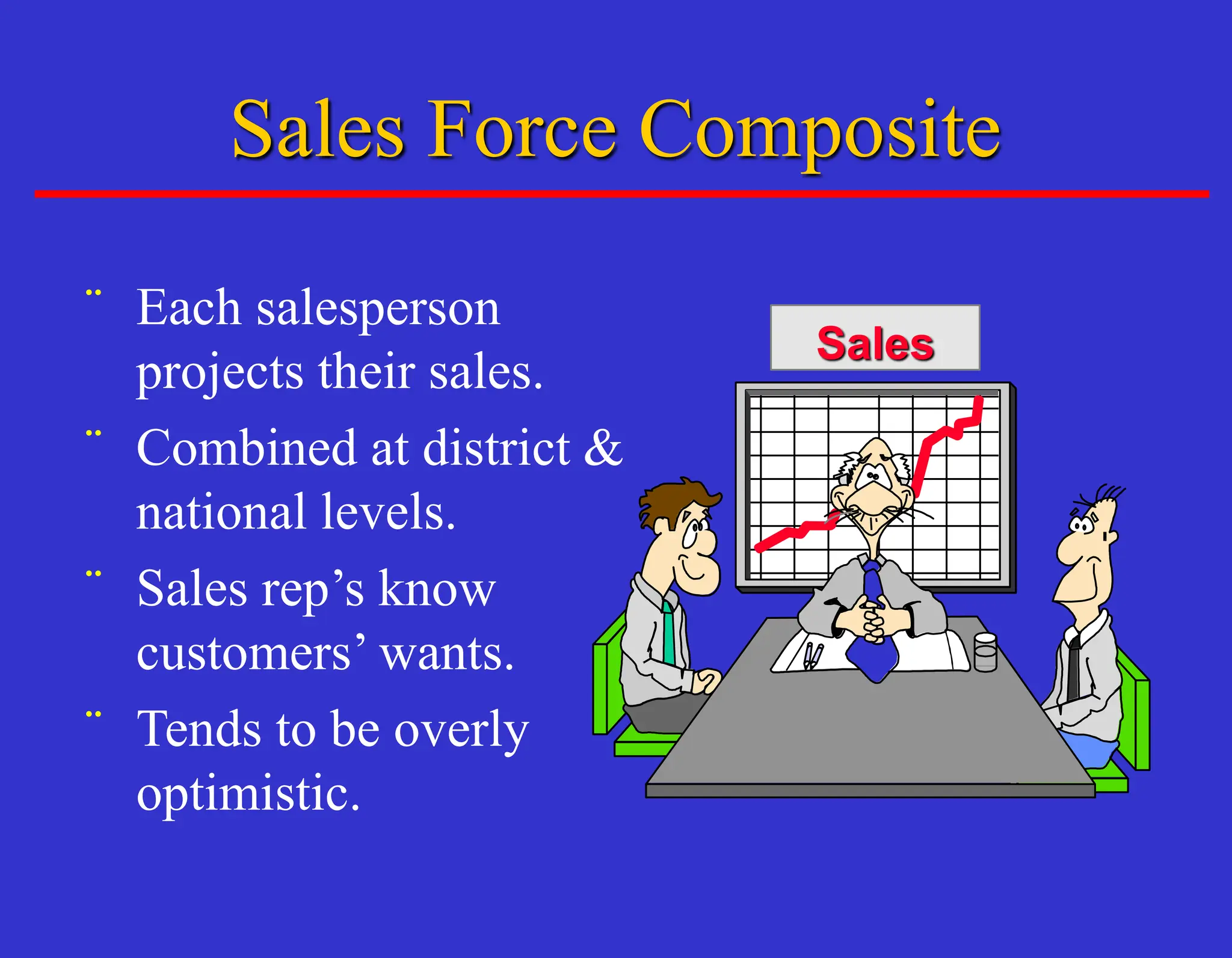Sales Force Composite
¨ Each salesperson
projects their sales.
¨ Combined at district &
national levels.
¨ Sales rep’s know
customers’ wants.
¨ Tends to be overly
optimistic.
Sales
 
