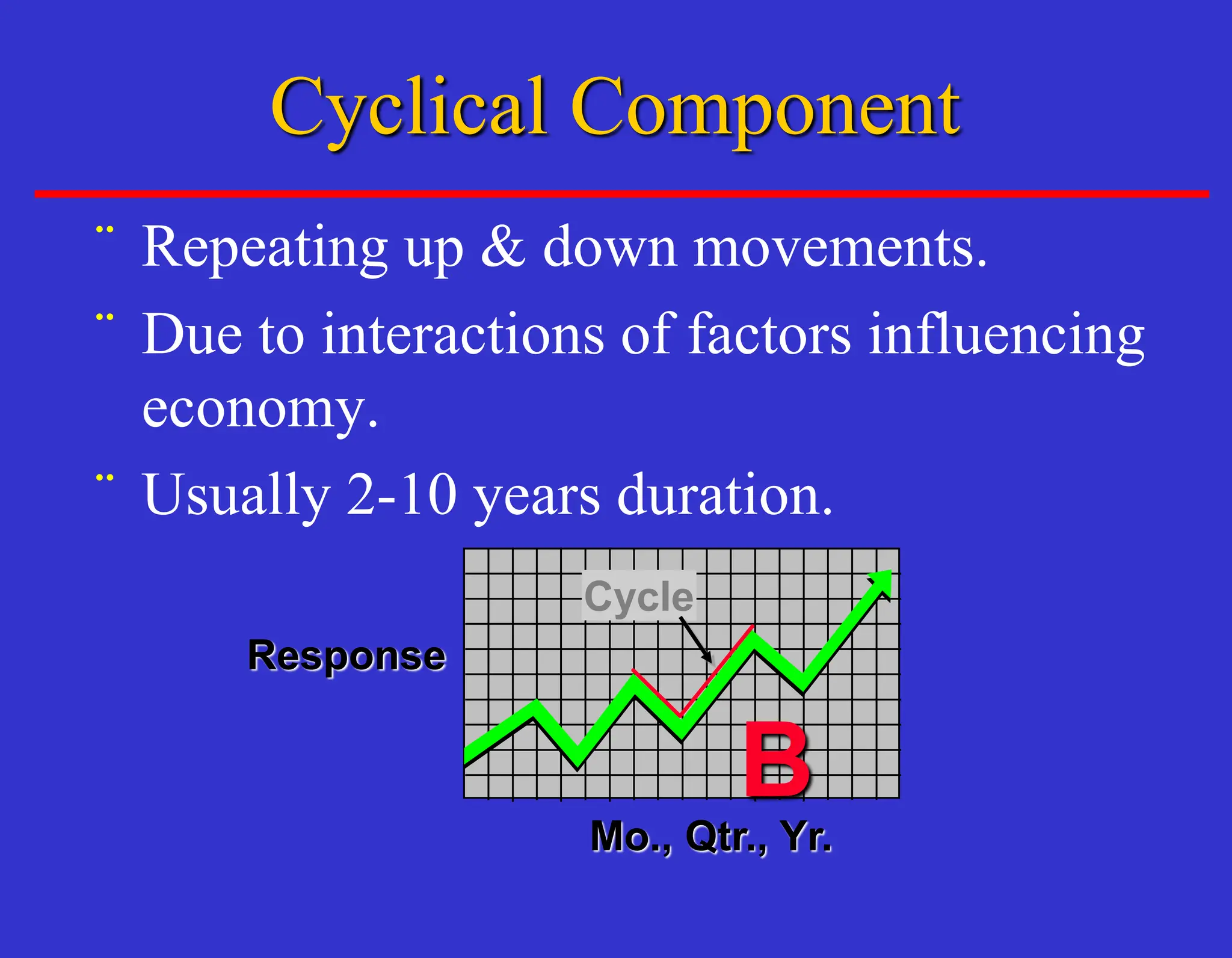 ¨ Repeating up & down movements.
¨ Due to interactions of factors influencing
economy.
¨ Usually 2-10 years duration.
Mo., Qtr., Yr.
Response
Cycle
B
Cyclical Component
 